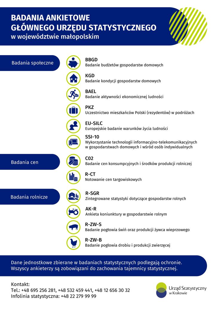 Plakat badania ankietowe 2026