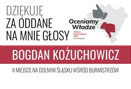 Plakat 	
DZIĘKUJĘ ZA ODDANE NA MNIE GŁOSY Oceniamy Władze Wybory Samorządowe 2018 Dolnośląskie BOGDAN KOŻUCHOWICZ II MIEJSCE NA DOLNYM ŚLĄSKU WŚRÓD BURMISTRZÓW