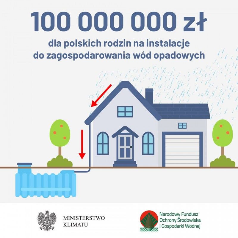 Plakat 100 000 000zł dla polskich rodzin na instalacje do zagospodarowania wód opadowych Narodowy Fundusz Ochrony Środowiska i Gospodarki Wodnej MINISTERSTWO KLIMATU