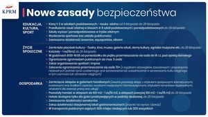 nowe obostrzenia