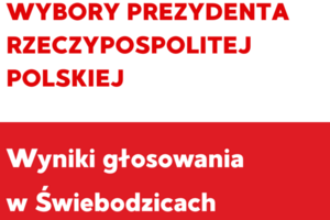 Wybory Prezydenckie 2025