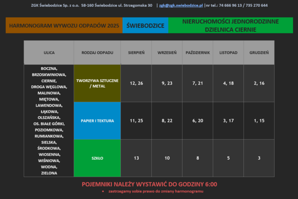 ZMIANY W SYSTEMIE SEGREGACJI ODPADÓW