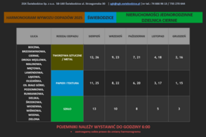 ZMIANY W SYSTEMIE SEGREGACJI ODPADÓW