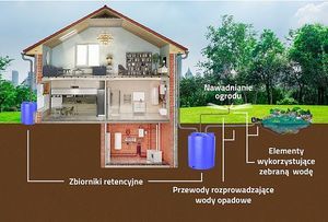 Nabór wniosków - Program Priorytetowy Moja Woda na lata 2020-2024