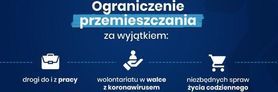 Ograniczenia w przemieszczaniu się