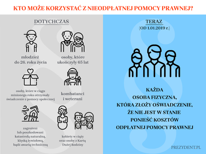 Grafika Kto może korzystać z nieodpłatnej pomocy prawnej