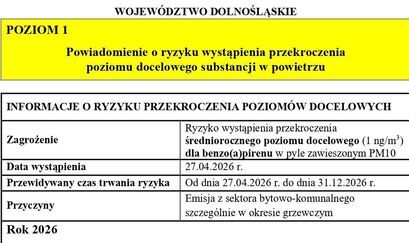 Powiadomienie o ryzyku wystąpienia przekroczenia poziomu docelowego substancji w powietrzu