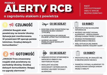 Instrukcja reagowania w przypadku zagrożenia atakiem z powietrza