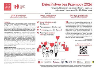 Spotkania profilaktyczne dotyczące przeciwdziałania przemocy