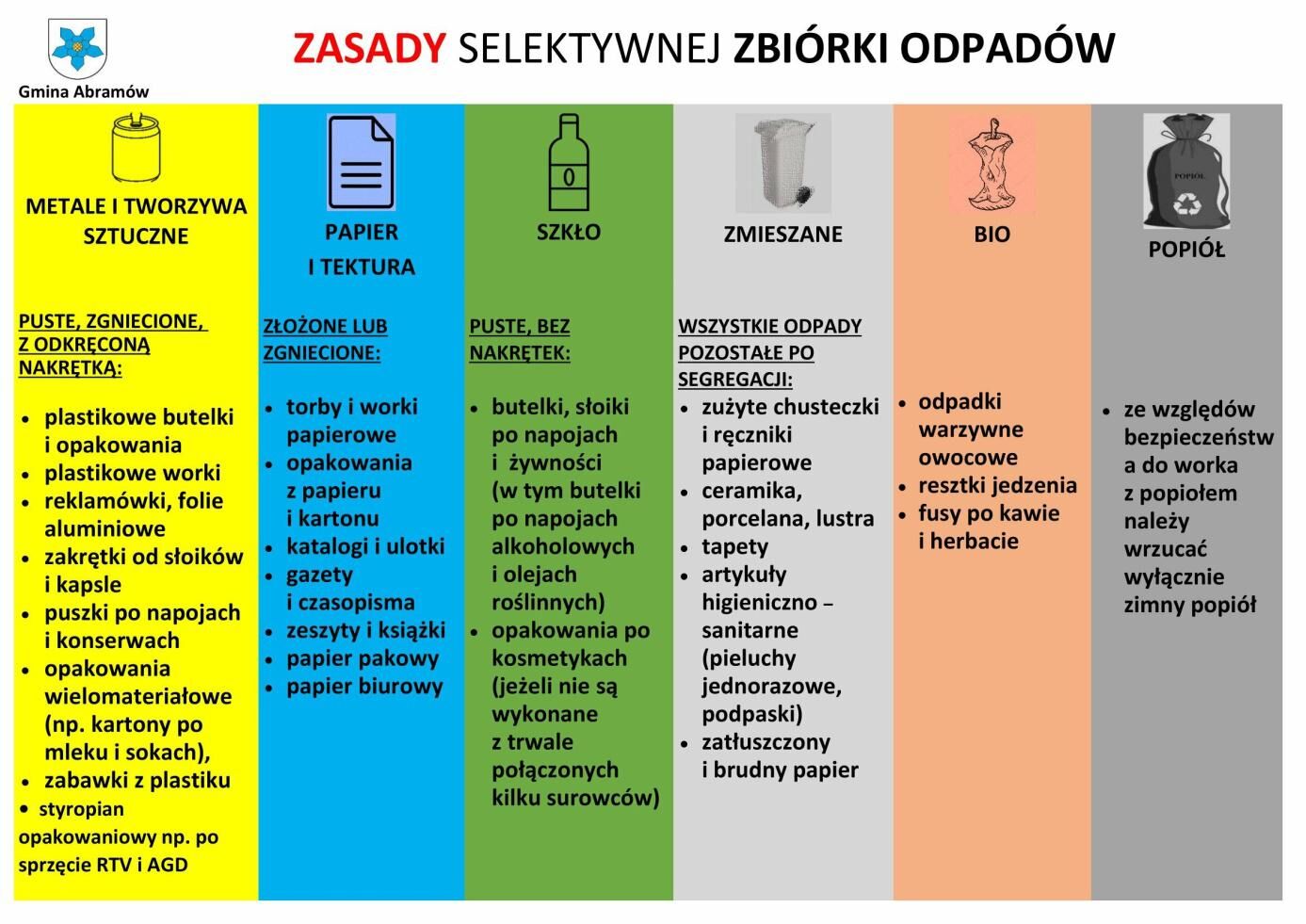 Zdjęcie przedstawia kolorową tablicę informacyjną podzieloną na sześć sekcji, odpowiadającym różnym kategoriom segregacji odpadów: metal/tworzywa sztuczne, papier, szkło, zmieszane, bio, popiół. Każda sekcja zawiera ikony i wskazówki dotyczące tego, co należy do których odpadów.