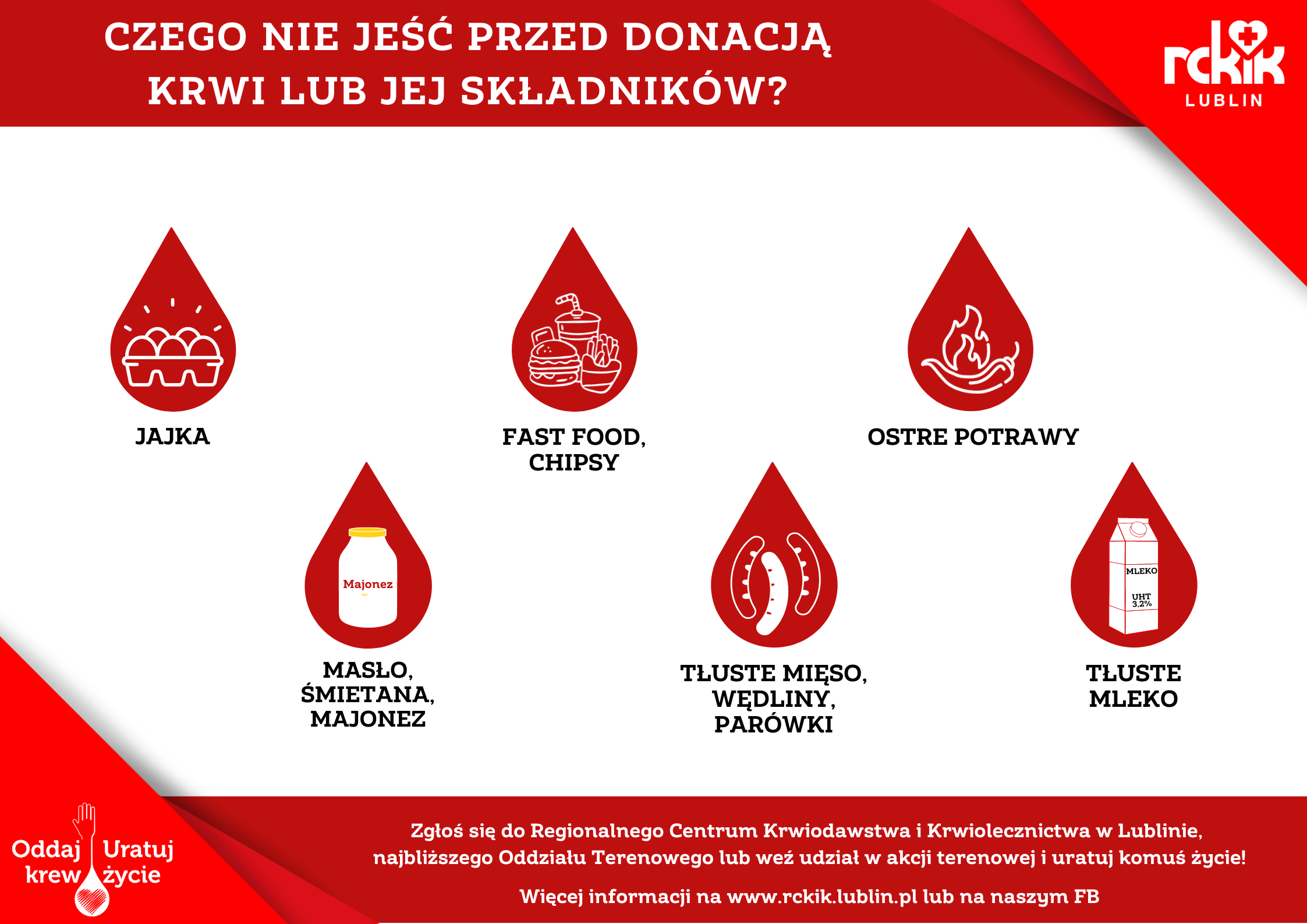 Grafika przedstawia sześć ikon kropel z żywnością, kt&oacute;re należy unikać przed donacją krwi: jajka, fast food, ostre potrawy, masło, tłuste mięso i tłuste mleko. Logo RCKiK Lublin oraz hasła zachęcające do oddawania krwi.