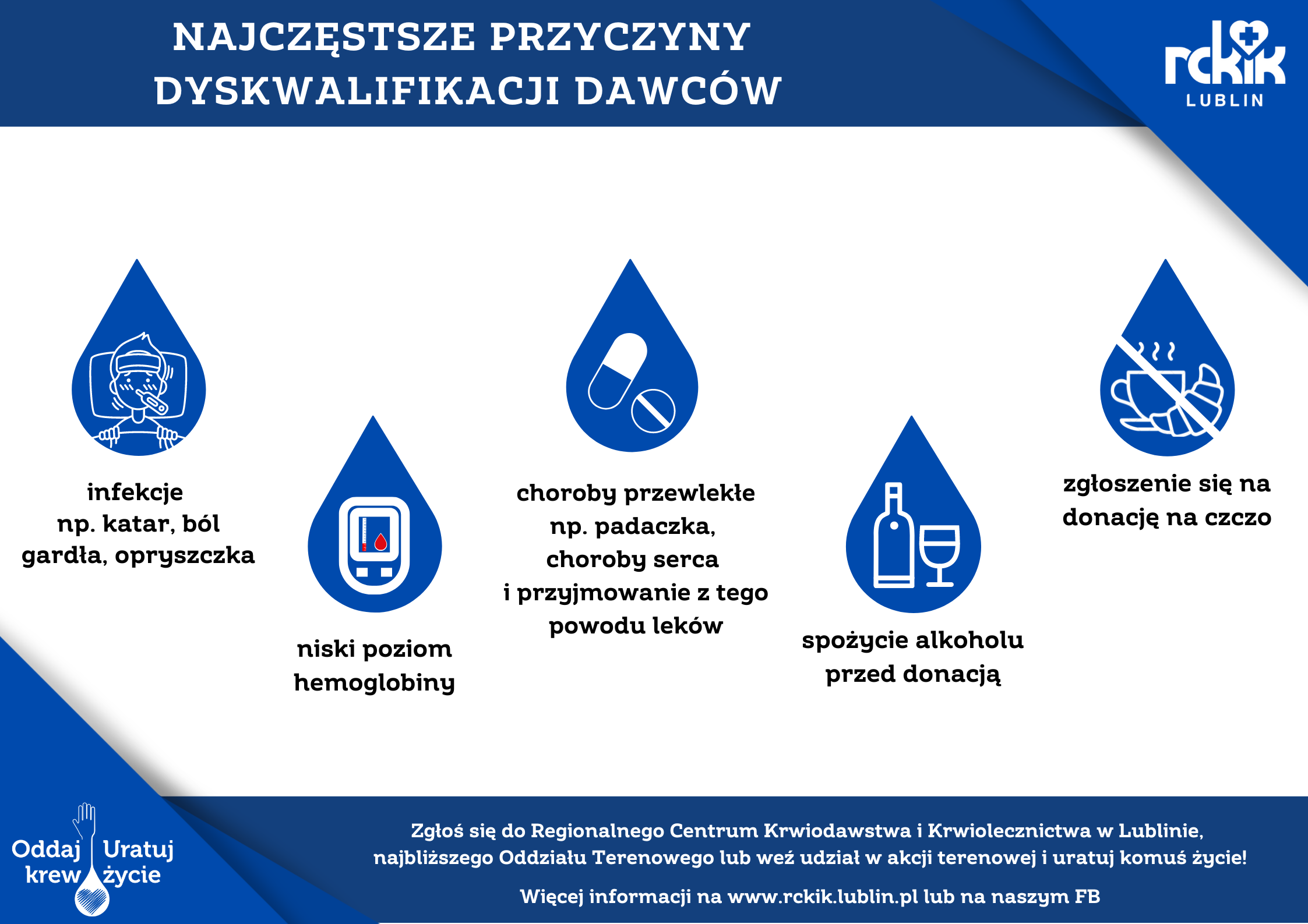 Infografika przedstawia najczęstsze przyczyny dyskwalifikacji dawc&oacute;w krwi: infekcje, niski poziom hemoglobiny, choroby przewlekłe, spożycie alkoholu przed donacją, zgłoszenie się na czczo.