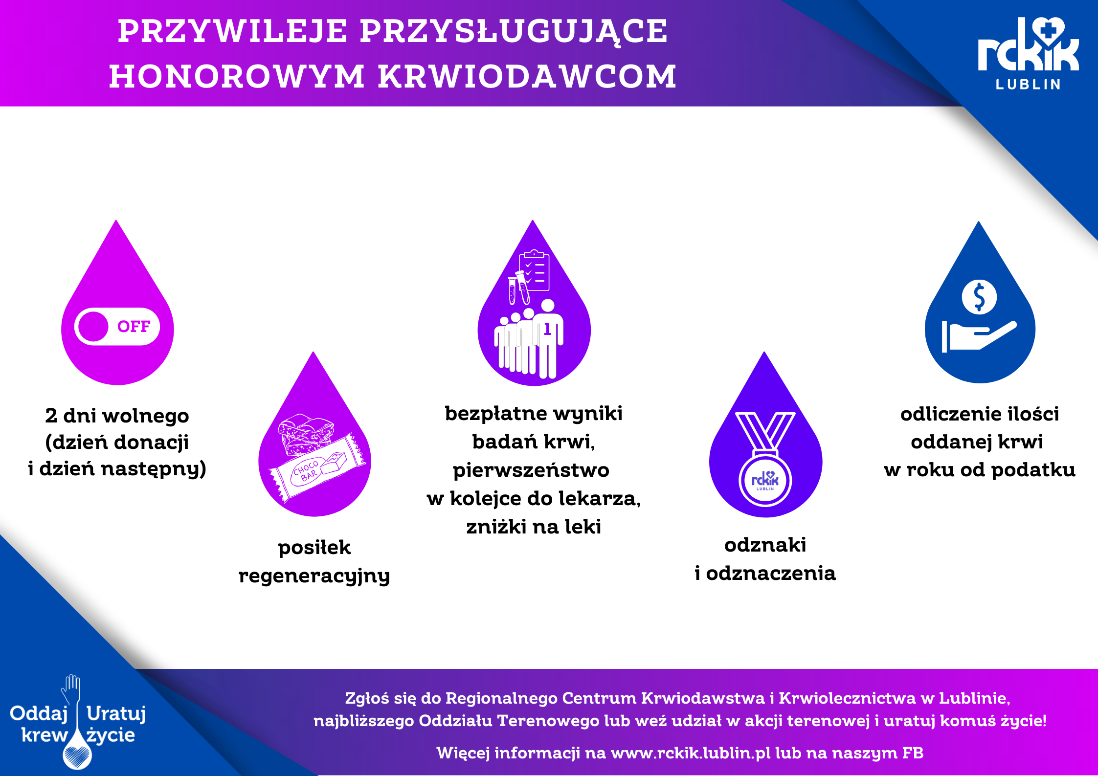 Grafika informuje o przywilejach dla honorowych krwiodawc&oacute;w w Lublinie: 2 dni wolnego, posiłek regeneracyjny, bezpłatne badania, odznaki oraz odliczenia podatkowe. Zachęca do zapisania się do RCKiK.