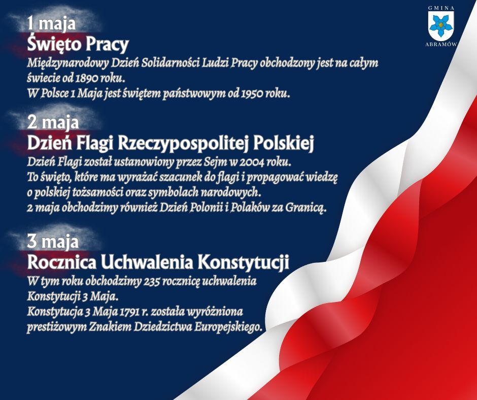Grafika związana z majowymi świętami. Zawiera opisy Święta Pracy (1 maja), Dnia Flagi Rzeczypospolitej Polskiej (2 maja) i Rocznicy Uchwalenia Konstytucji 3 Maja, z elementami biało-czerwonymi.