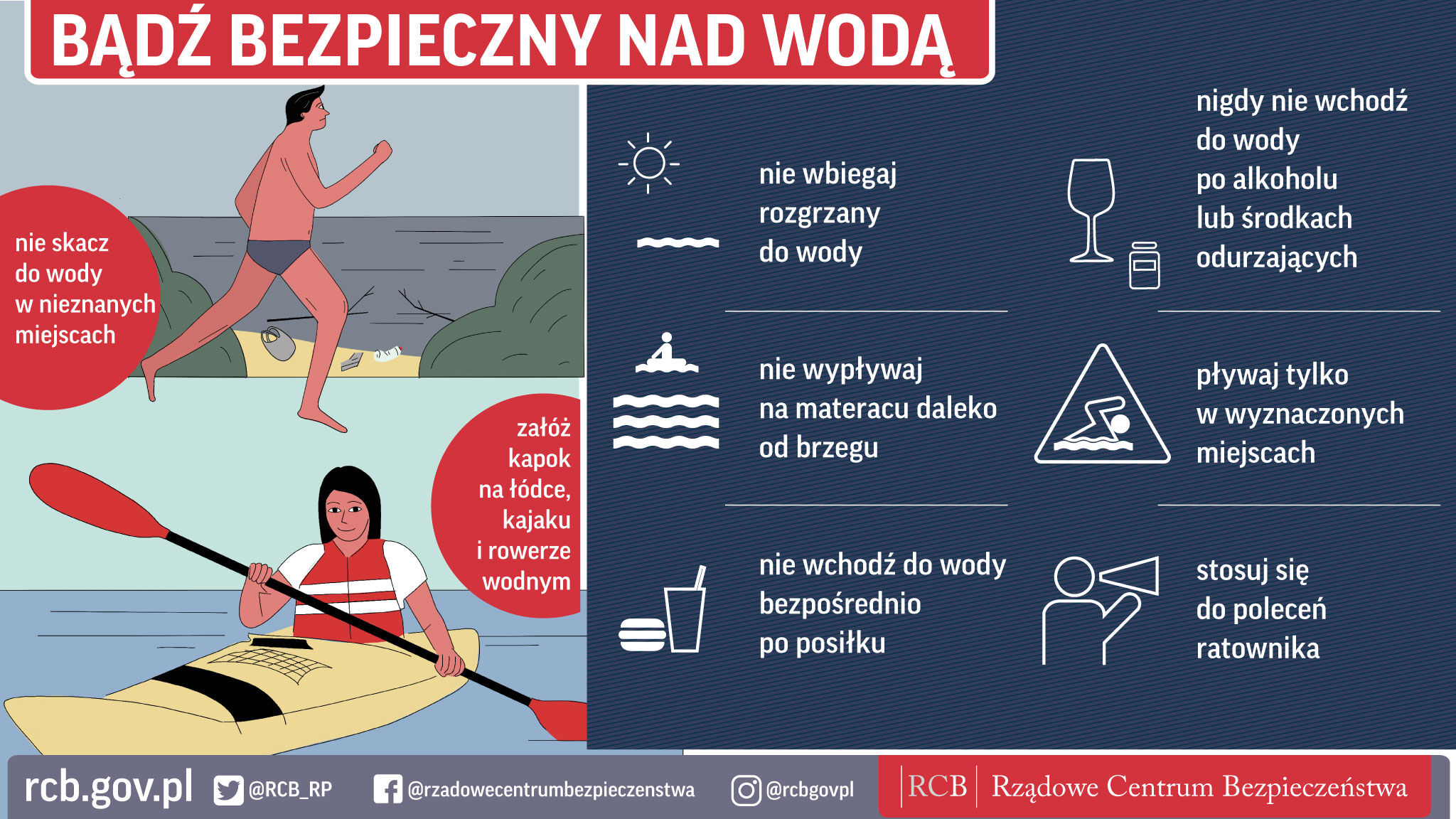 Grafika edukacyjna z zasadami bezpieczeństwa nad wodą, zawierająca piktogramy i krótkie wskazówki, takie jak "nie skacz do wody w nieznanych miejscach" czy "załóż kapok na łódce, kajaku i rowerze wodnym".