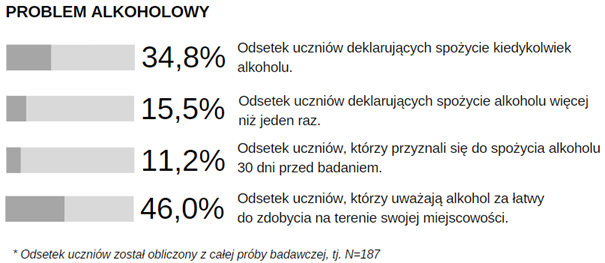 procentowy-problem-alkoholowy