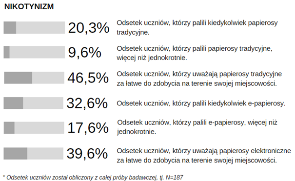 procentowy-problem-nikotynowy