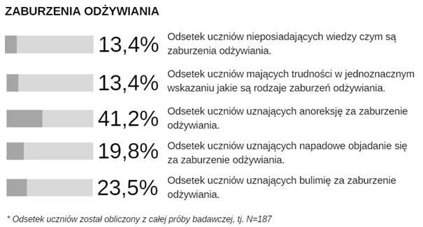 procentowy-problem-odzywiania