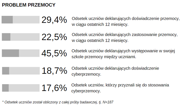 procentowy-problem-przemocy