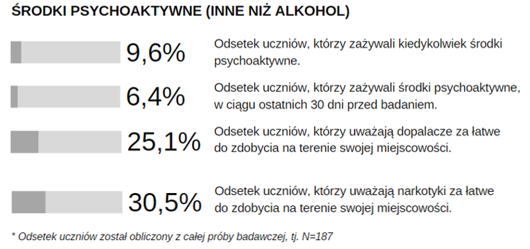 procentowy-problem-srodkow-psychoaktywnych