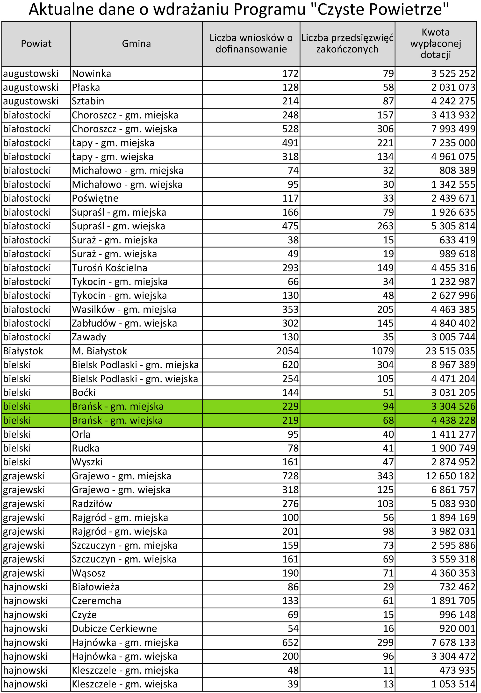 tabela-aktualne-dane-programu-czyste-powietrze-31122024