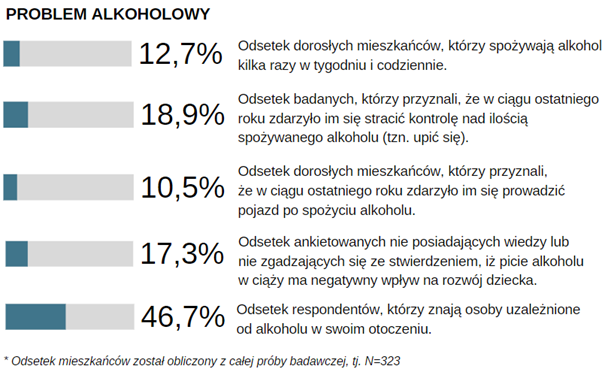 procentowy-problem-alkoholowy