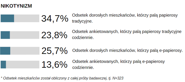 procentowy-problem-nikotynowy