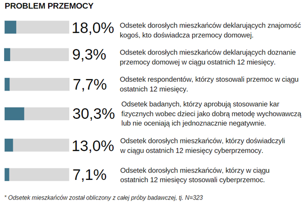 procentowy-problem-przemocy