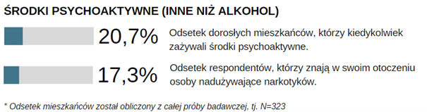 procentowy-problem-srodki-psychoaktywne