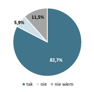 wykres-alkohol-w-ciazy