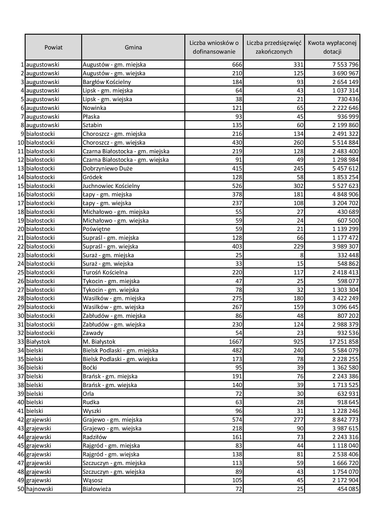 Gminy stan na 2023 12 31 page 001