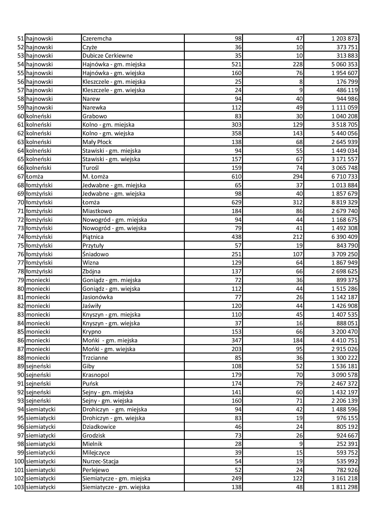 Gminy stan na 2023 12 31 page 002