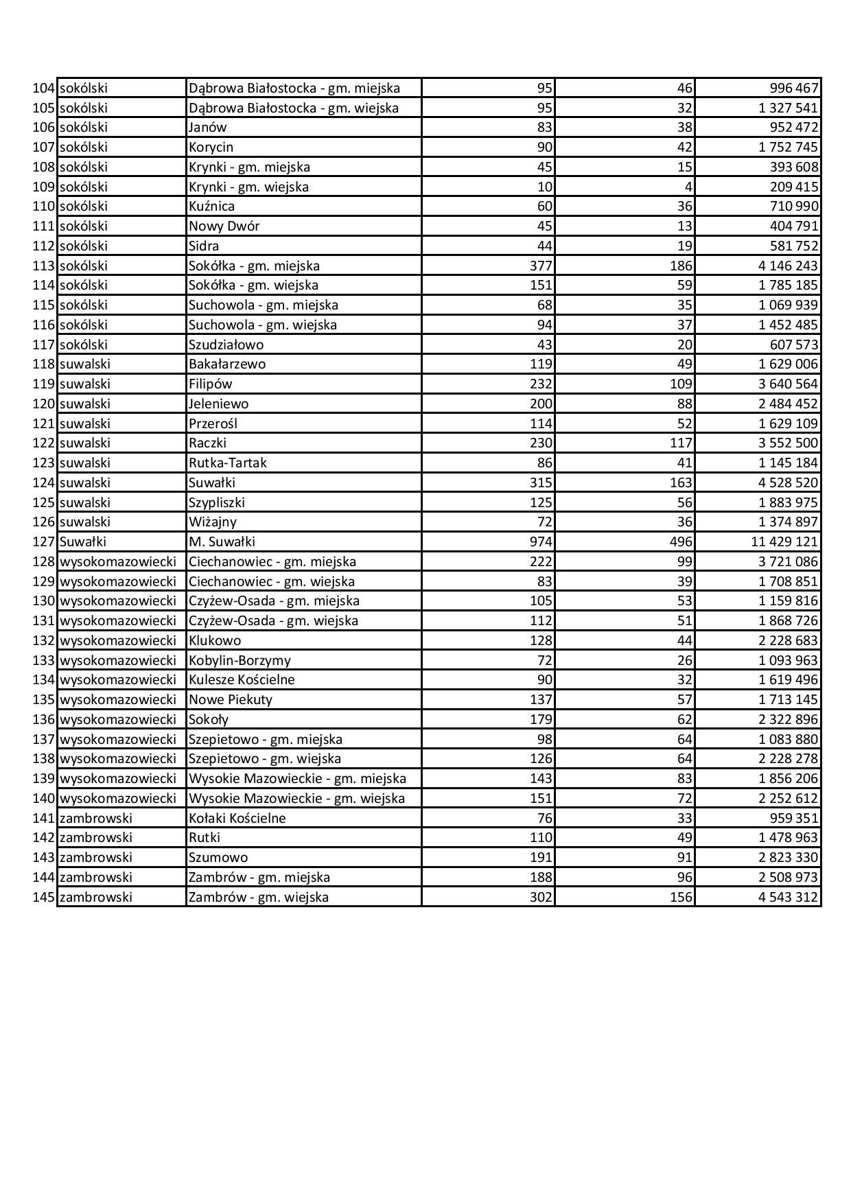 Gminy stan na 2023 12 31 page 003