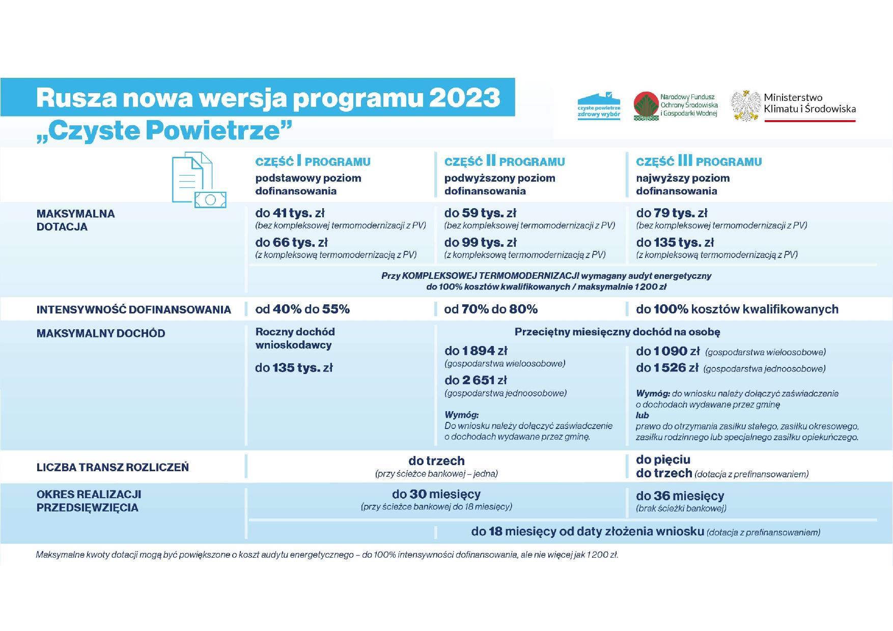 Porównianie poziomów dofinansowania page 001