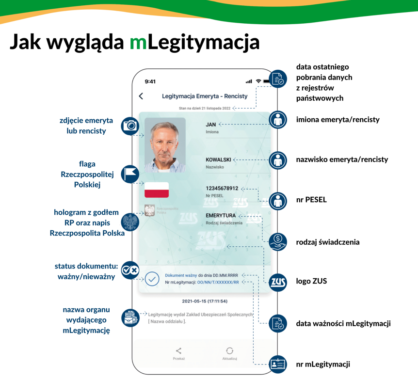 Wygląd