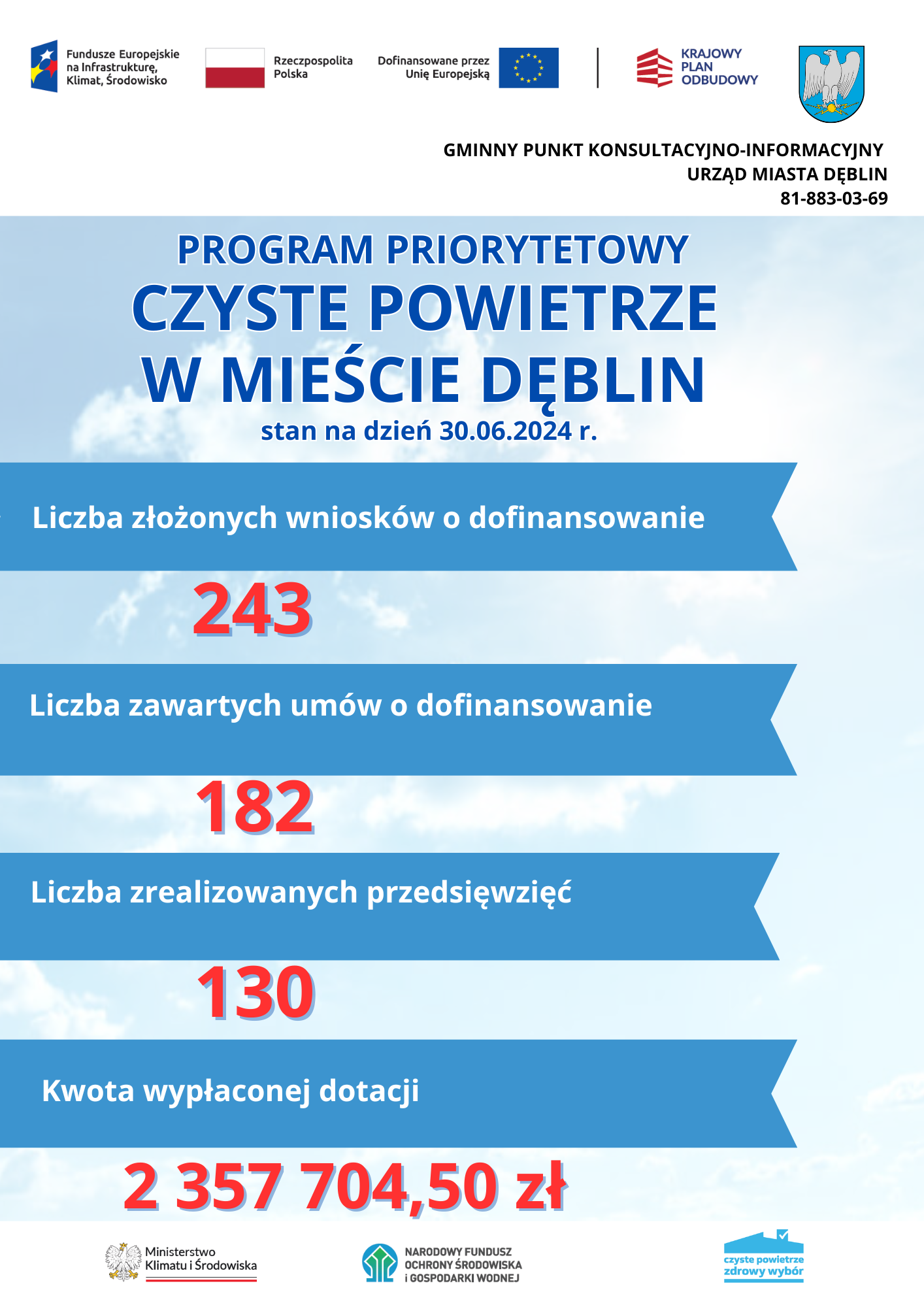 Plakat informacyjny z niebieskim tłem przedstawiający statystyki dotyczące programu dotacji, z liczbami i opisami wskaźników, oraz loga instytucji rządowych na dole.