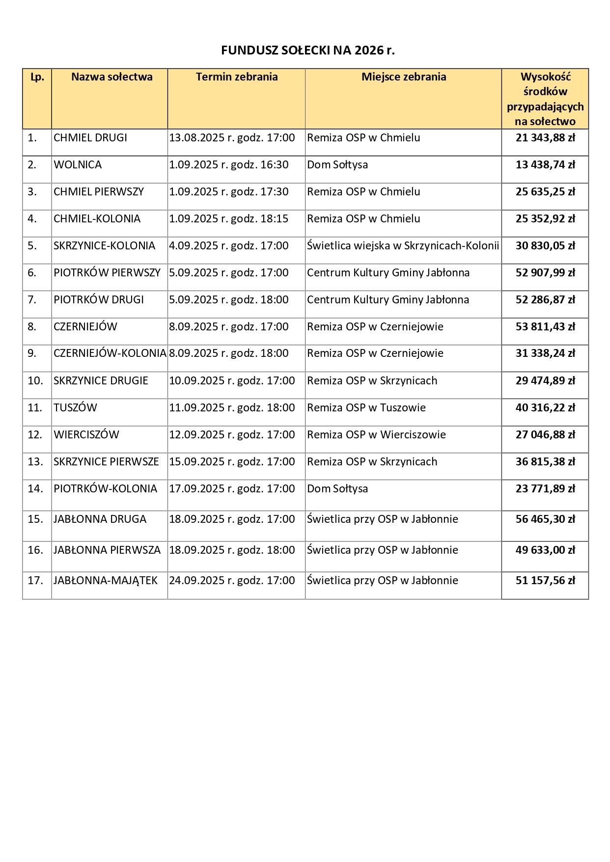 biało-żółta tabela
