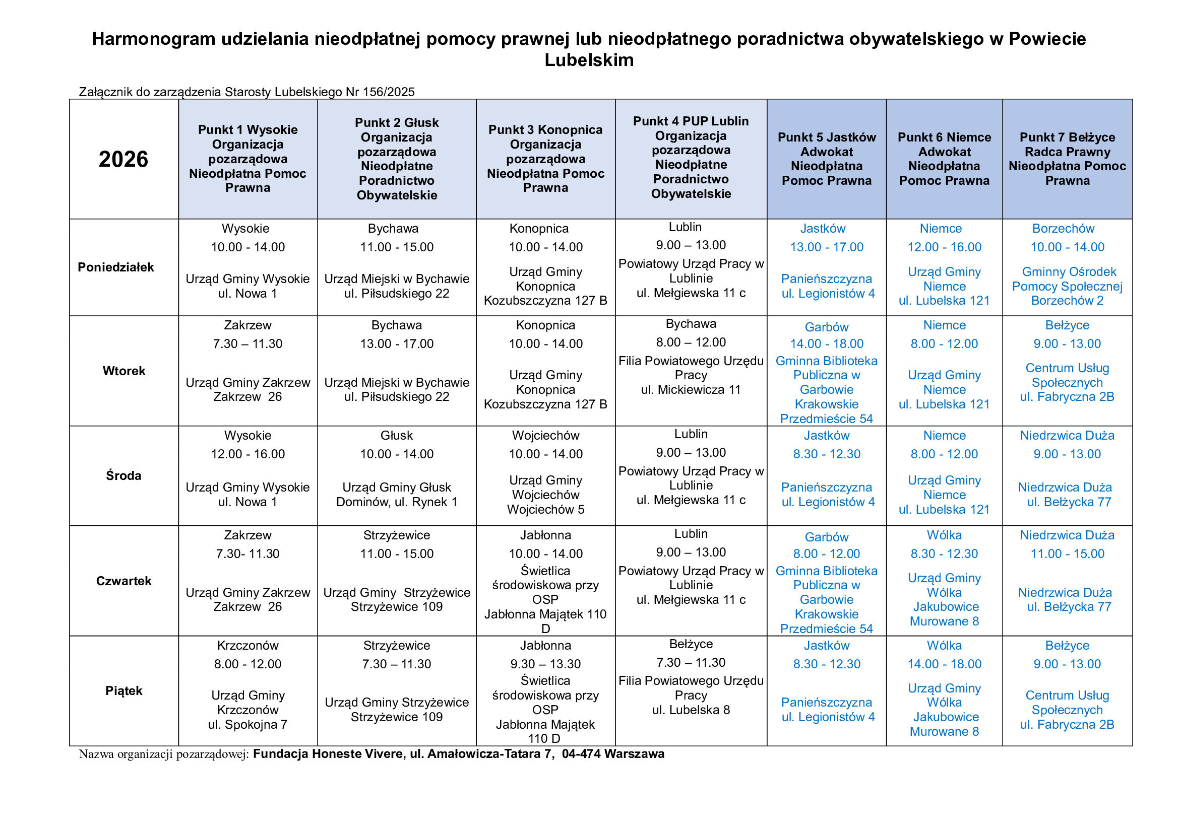 Tabela z harmonogramem udzielania nieodpłatnej pomocy prawnej lub obywatelskiej w Powiecie Lubelskim na rok 2026.  Całość jest podzielona na dni tygodnia (od poniedziałku do piątku) i punkty obsługi, oznaczone od 1 do 7 - każdy punkt prowadzony przez inną organizację lub osobę (organizacje pozarządowe, adwokaci, radcowie prawni). W każdej kolumnie opisane są godziny i lokalizacje, gdzie w danym dniu tygodnia można otrzymać pomoc.  Przykłady: - W poniedziałek, Punkt 1: Wysokie, Urząd Gminy Wysokie, godz. 10:00 - 14:00. - W poniedziałek, Punkt 6: Niemce, Urząd Gminy Niemce, godz. 12:00 - 16:00. - W piątek, Punkt 4: Lublin, Powiatowy Urząd Pracy, godz. 9:00 - 13:00. - W czwartek, Punkt 7: Niedrzwica Duża, Niedrzwica Duża, ul. Byłeckya 77, godz. 11:00 - 15:00.  Na dole znajduje się nazwa organizacji prowadzącej: Fundacja Honeste Vivere, ul. Amałowicza-Tatara 7, 04-474 Warszawa.