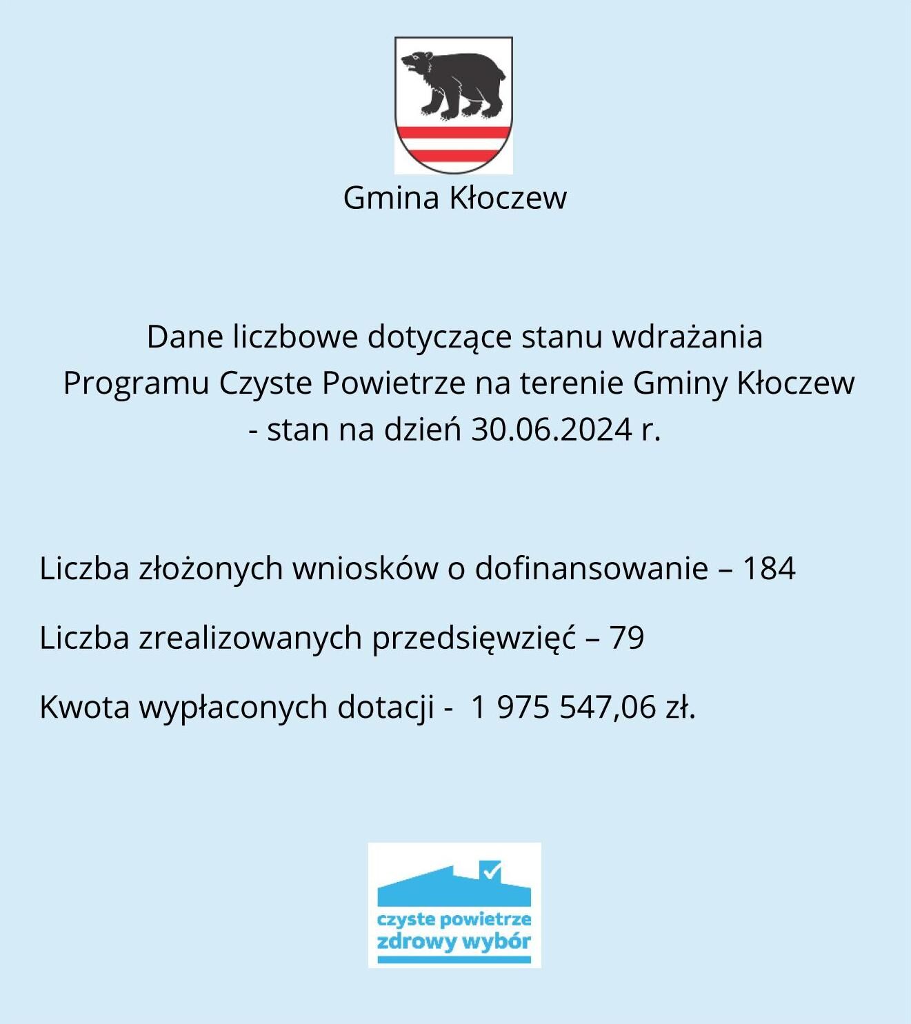 Stan zaawansowania programu w gminie Kłoczew