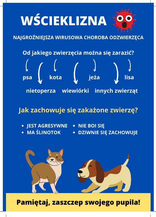 Plakat informacyjny o wściekliźnie z ilustracjami psów, z zaznaczonymi sposobami zakażenia i zachętą do szczepienia zwierząt domowych.