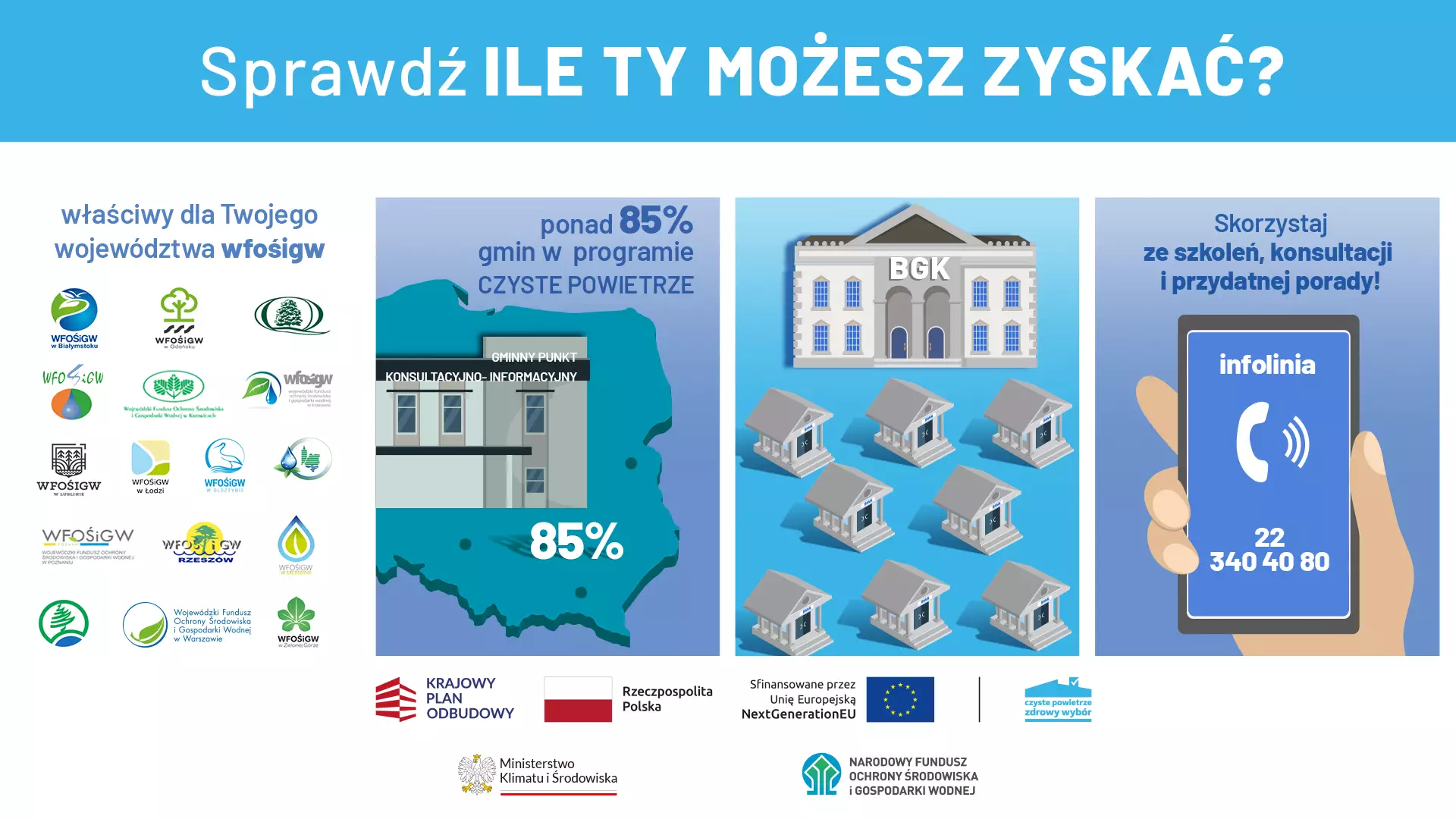 Plakat informacyjny promujący programy wsparcia z symbolem Polski i ikonami województw, grafiką domów z procentowymi wskaźnikami dofinansowania i ikoną infolinii.