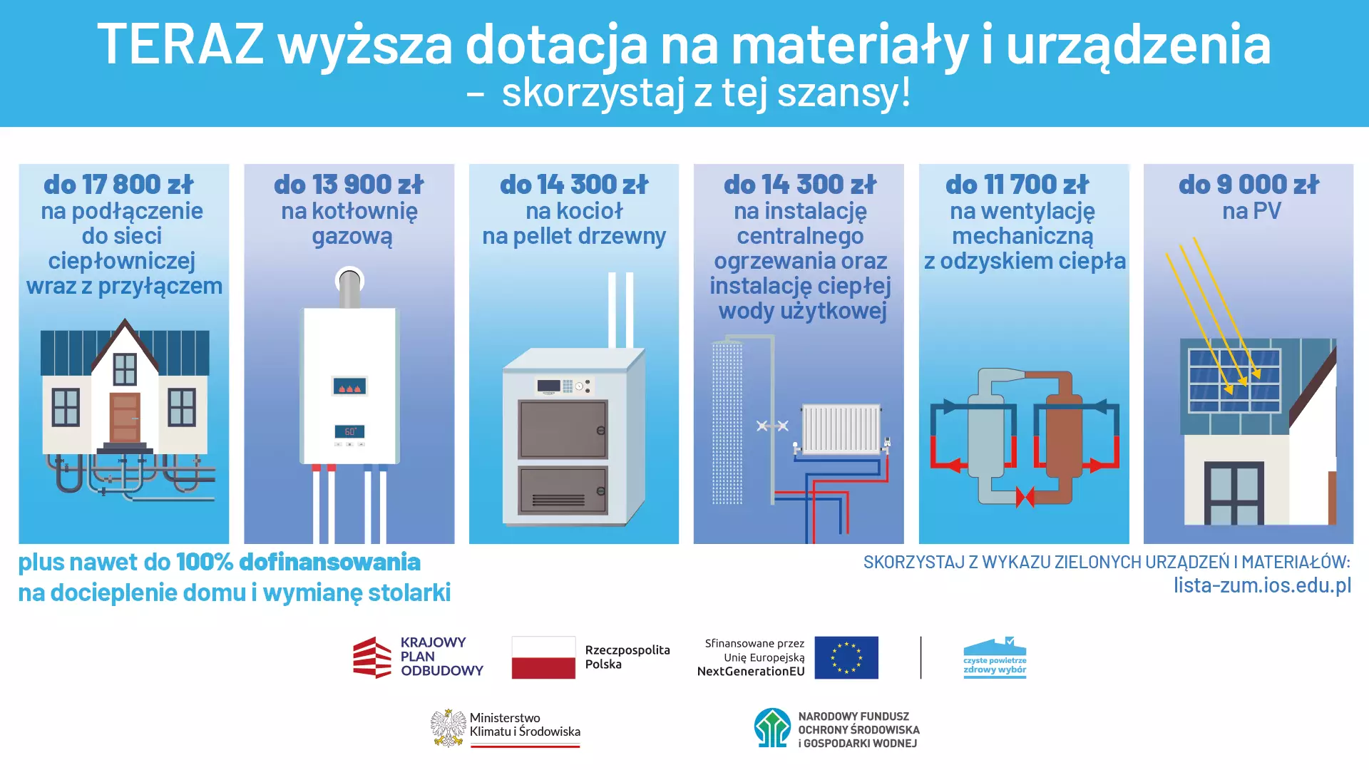 Infografika przedstawia korzyści z wykorzystania urządzeń i materiałów do termomodernizacji. Wymienia różne rodzaje wsparcia finansowego dla różnych technologii, takich jak pompy ciepła, instalacje gazowe, kolektory słoneczne, izolacje oraz okna energooszczędne.