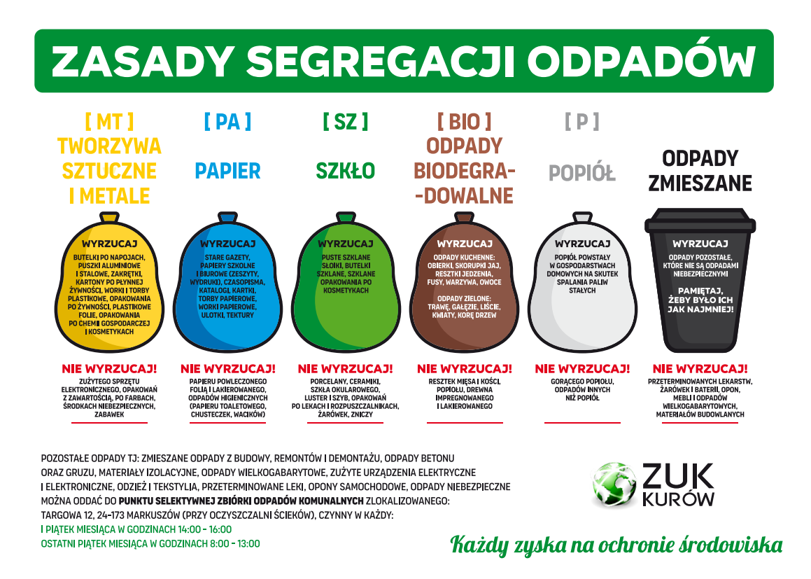 Rozkładówka przedstawiająca zasady segregacji odpadów. Kolorowe pojemniki: żółty (plastik i metal), niebieski (papier), zielony (szkło), brązowy (bioodpady), czarny (zmieszane) oraz biały (popiół). Opisuje co wyrzucać do każdego pojemnika.