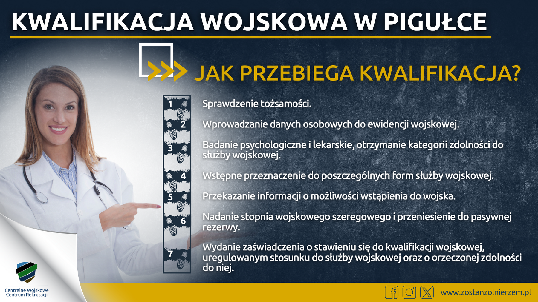 Infografika przedstawiająca proces kwalifikacji wojskowej z postacią kobiety w białym fartuchu. Zawiera ikony oraz punkty opisujące kolejne etapy: rejestrację, badania, kategorię zdolności, przydział i decyzje.