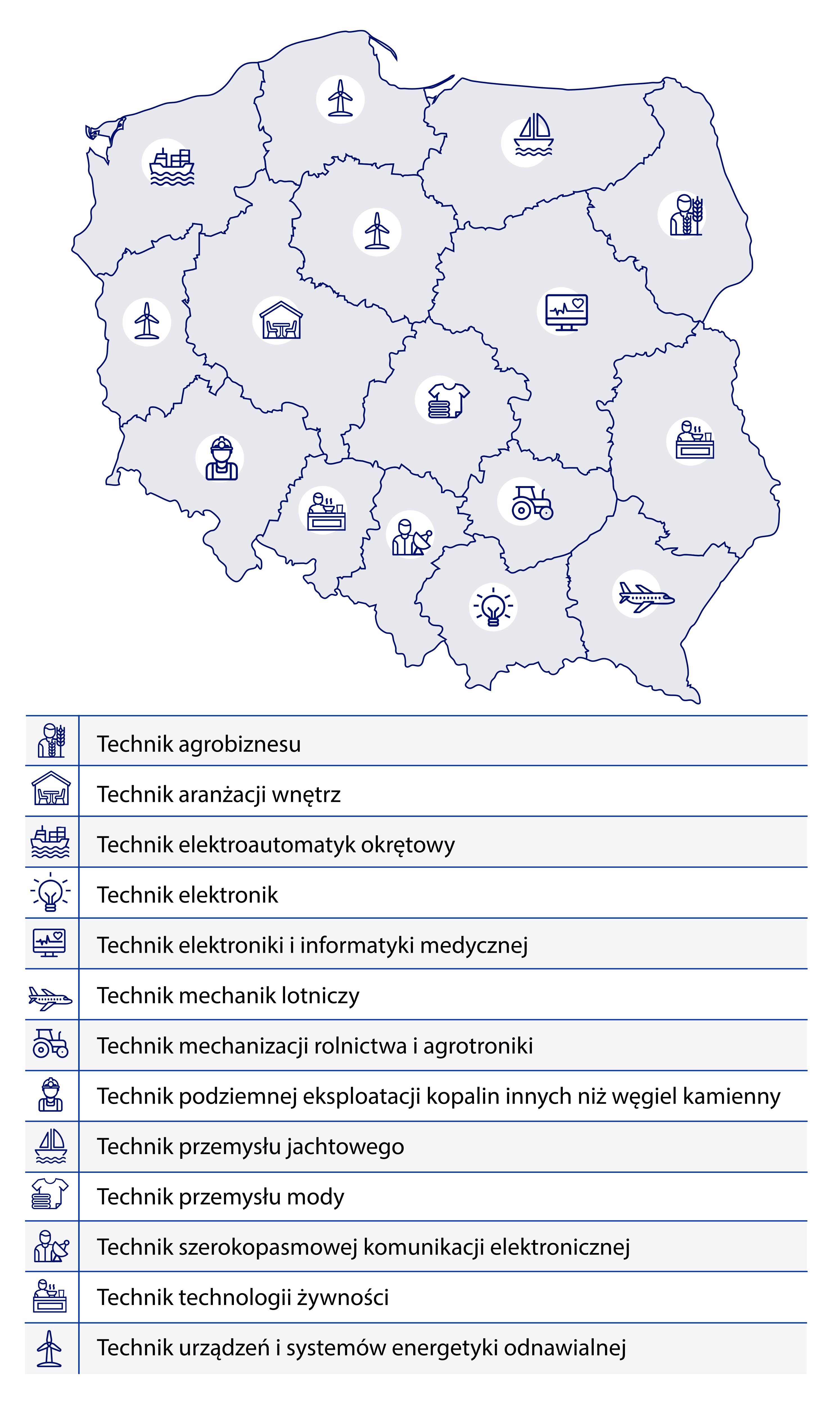 Mapa Polski z ikonami symbolizującymi różne branże na tle zarysów województw. Poniżej lista zawodów technicznych, m.in.: technik agrobiznesu, mechanik lotniczy, elektronik, przemysł mody, energetyka odnawialna.