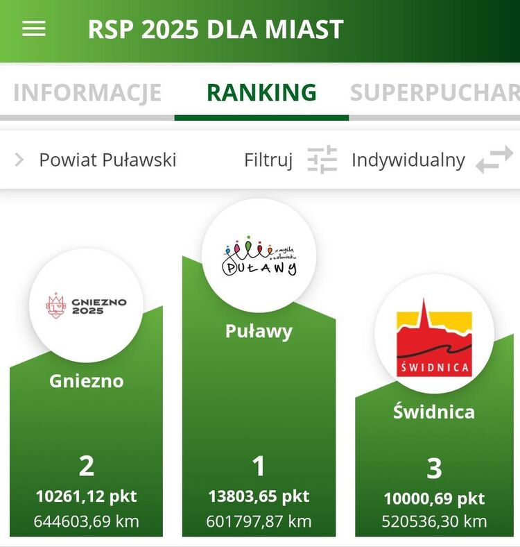 Ranking miast w aplikacji "Aktywne Miasta"