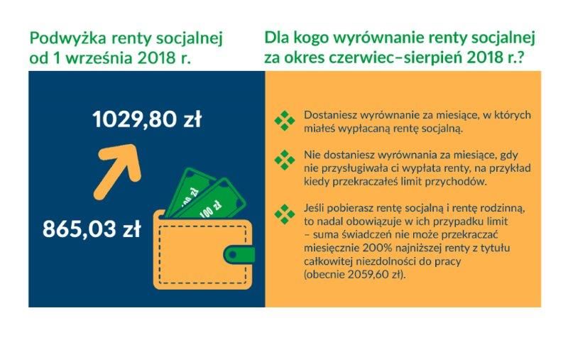 - renta_socjalna_-_infografika.jpg