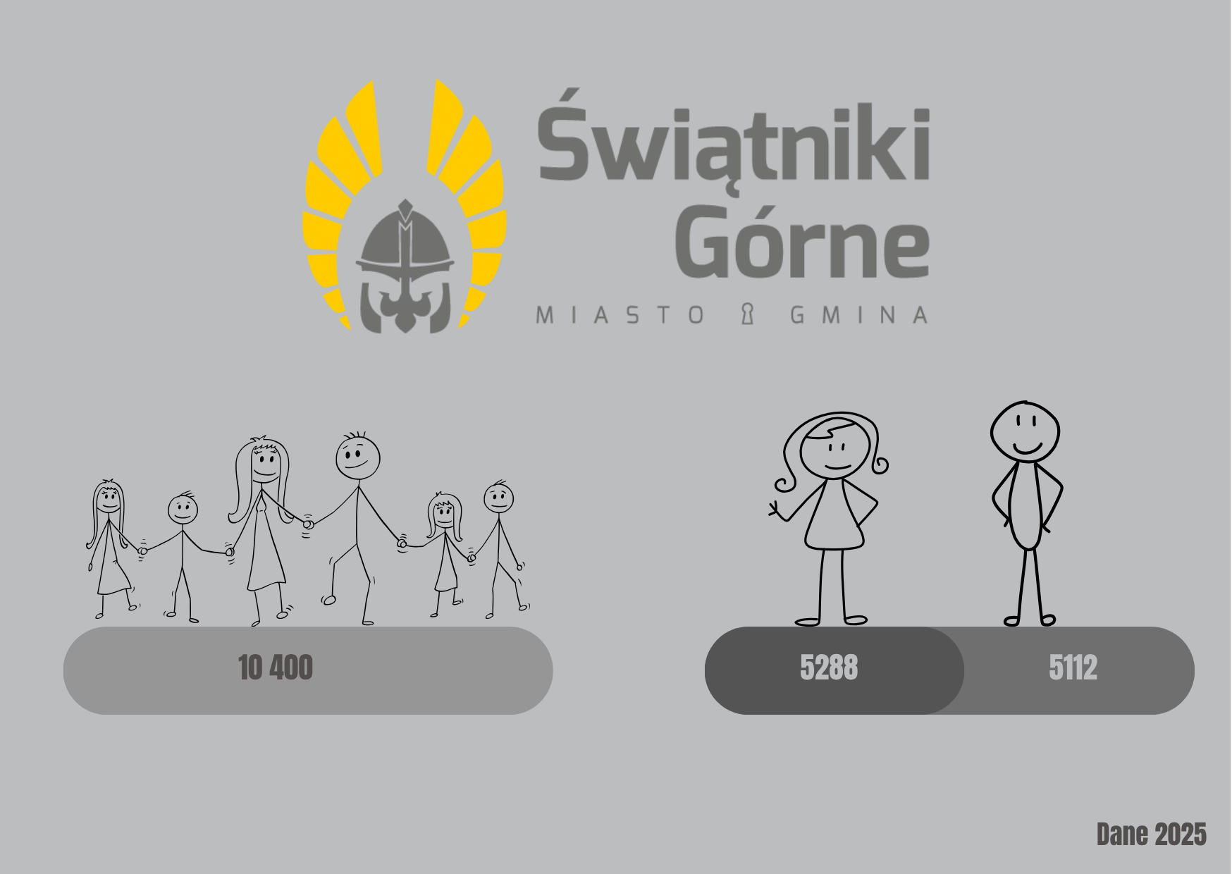 Grafika_liczba ludności