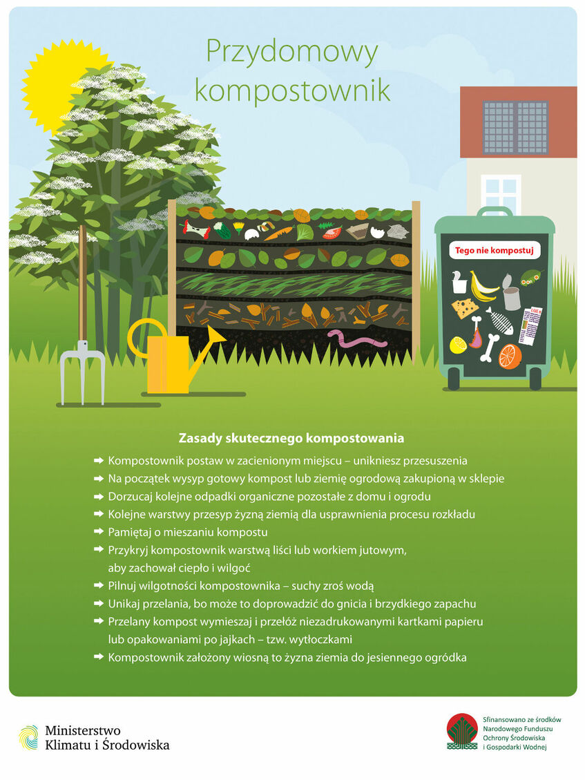 plakat:zasady skutecznego kompostowania