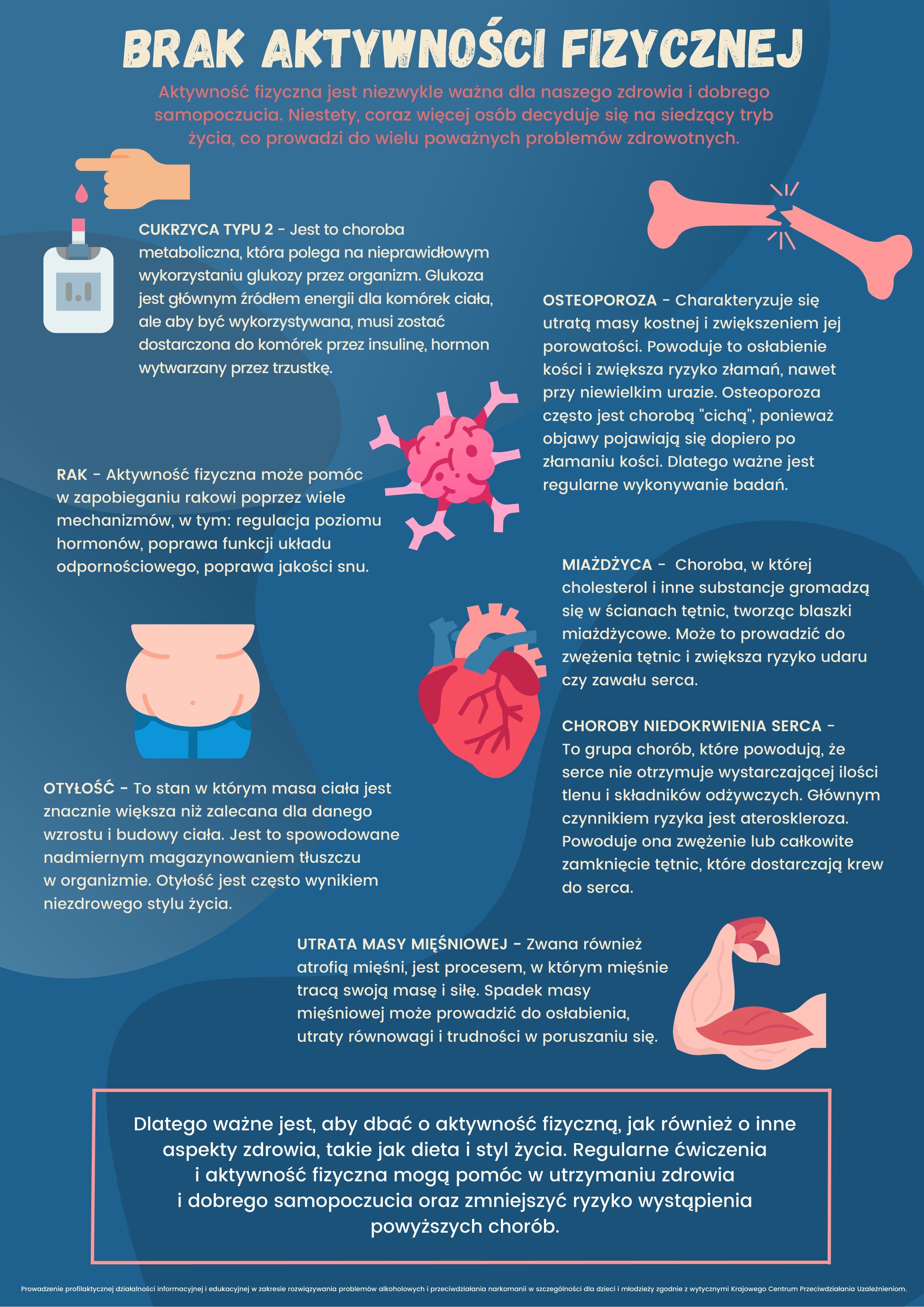 Brak aktywności fizycznej wiąże się z ryzykiem cukrzycy typu 2, osteoporozy, raka i otyłości. Infografika opisuje skutki i objawy tych chor&oacute;b. Promuje znaczenie ruchu w ich zapobieganiu.